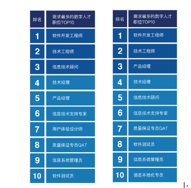 嵌入式软件工程师待遇 嵌入式软件工程师待遇如何