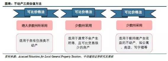 美国房地产税的缴纳时间 美国房产税每年交多少 地税