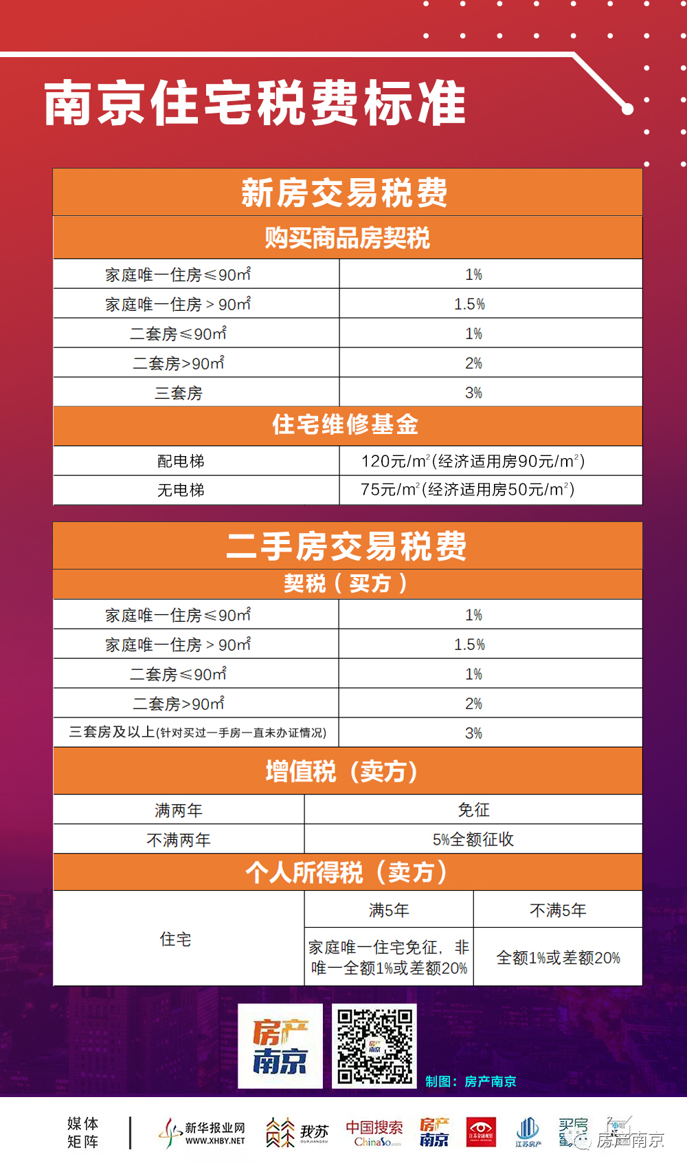 房地产税聊2021 2021年房地产税收政策