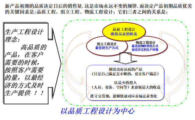 品质工程师是做什么的 品质工程师是做什么的主要