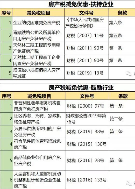 房地产税多套房是几套 房产税有几套房以上征税