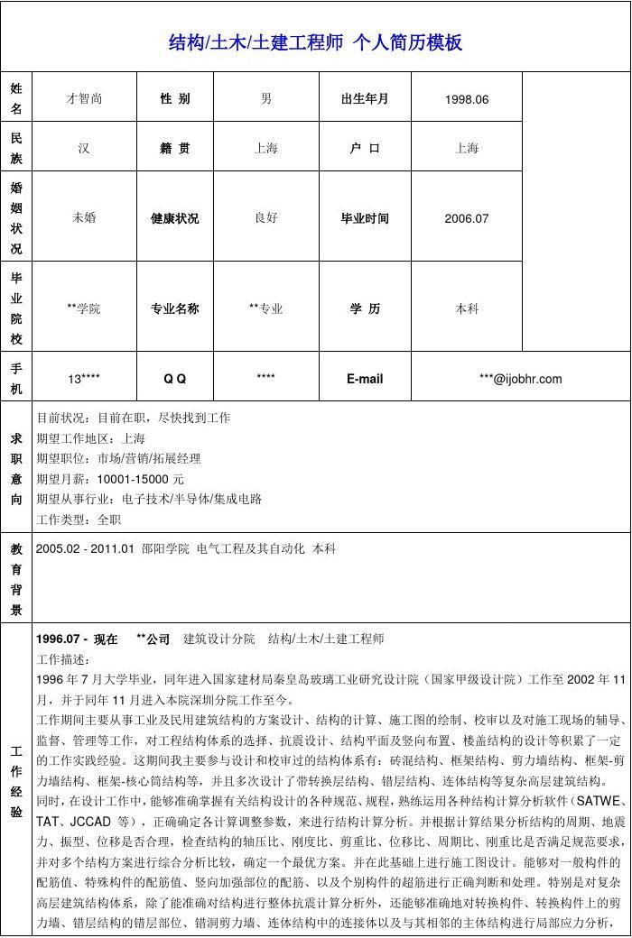 恒大土建工程师辞职多 恒大集团土建工程师怎么样