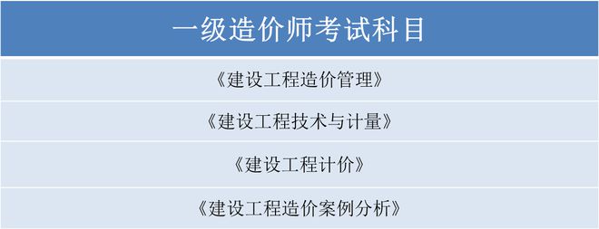 建造师和工程师哪个好 建造师和工程师哪个好干