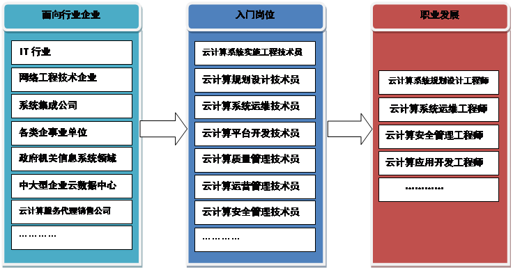 运维实施工程师 运维实施工程师面试