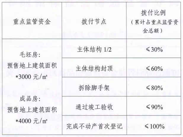 2017南通房地产税新规 南通房产税2021年开征标准