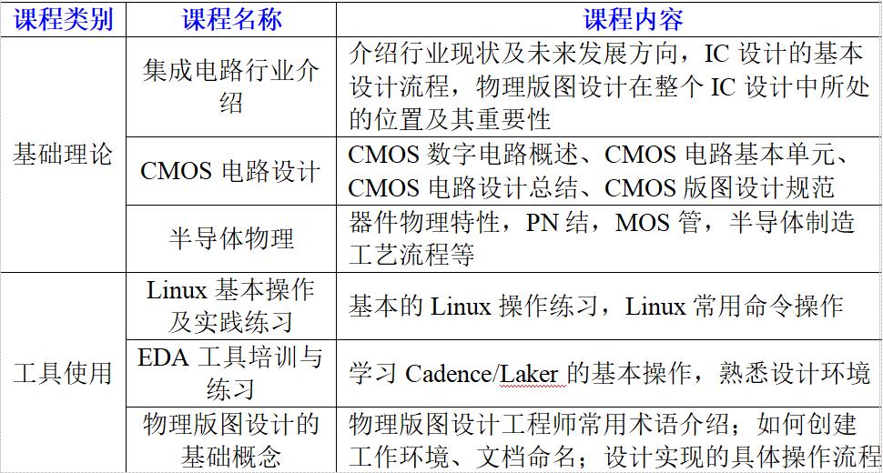 ic版图工程师女人多 芯片版图设计工程师怎么样