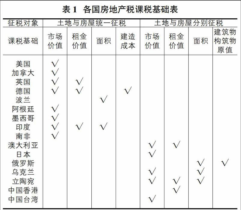 国外房地产税对我国的启示 国外房地产税对我国的启示是什么