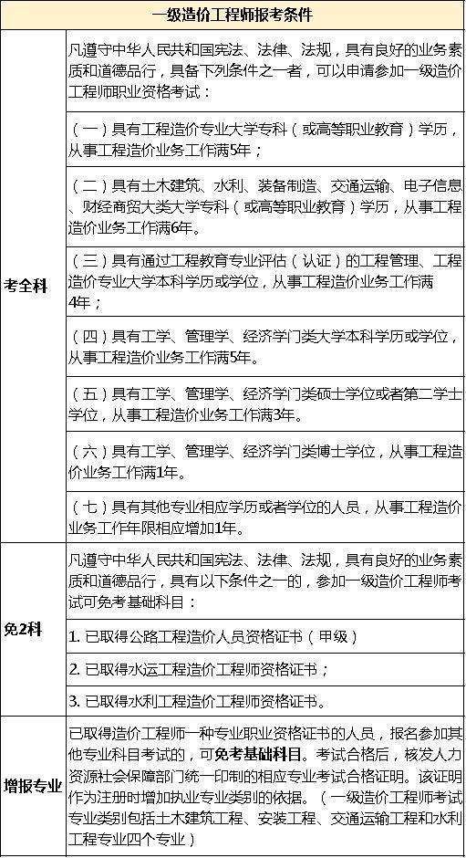 一级造价工程师报名时间 一级造价工程师报名时间2021湖南