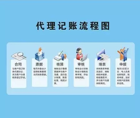 公司财务报税流程 公司财务记账报税流程