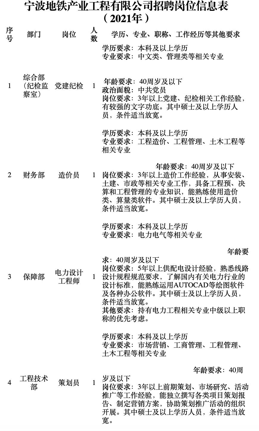 土建工程师招聘 土建工程师招聘网最新招聘