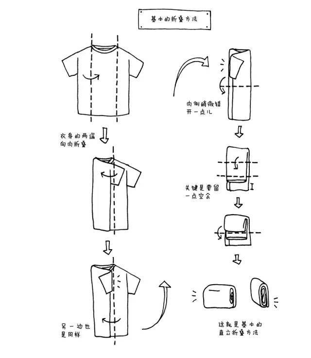 衣柜施工步骤图解 衣柜安装方法及图解