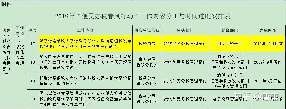 国税抄报税时间 增值税抄报税时间