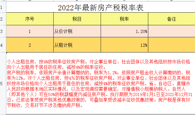 房地产税税率怎么算 房地产税率是多少?以及税费如何计算