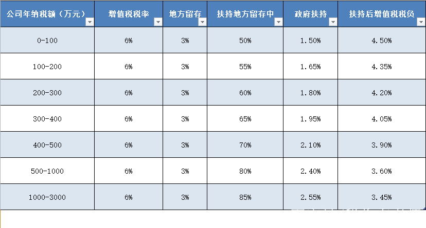 营改增后幼儿园报税 幼儿园增值税怎么申报