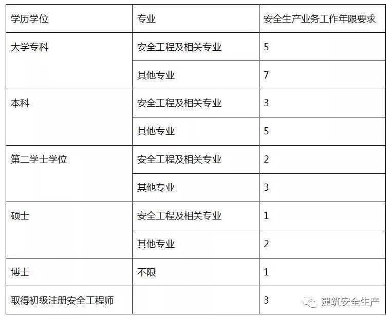 注册安全工程师在线答题 注册安全工程师在线答题软件