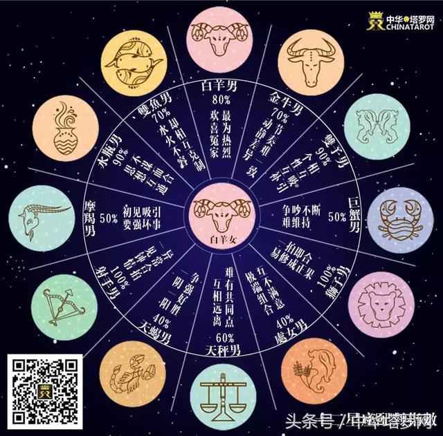 我要查星座 我要查星座病毒