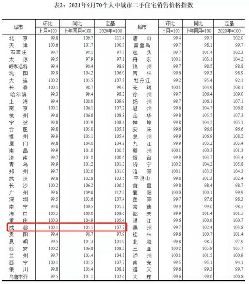 房地产税实行的城市 房地产税实行的城市有哪些