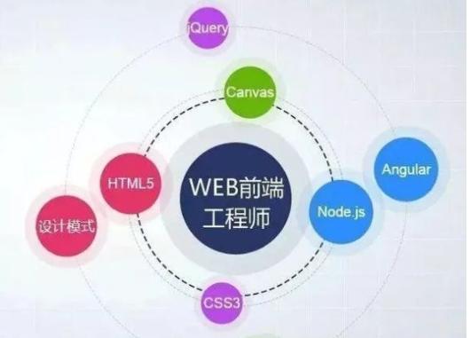 java软件开发工程师 java软件开发工程师的工作内容