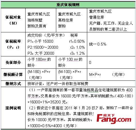 宁夏2018房地产税 宁夏已经开始试点房产税