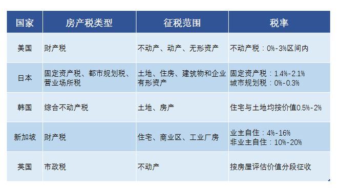 中国房地产税体系 我国房地产税收体系的改革方向