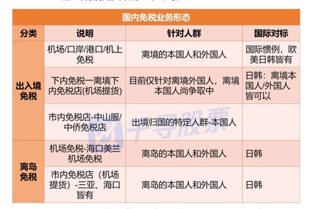 免税行业如何报税 哪些行业可以申请免税