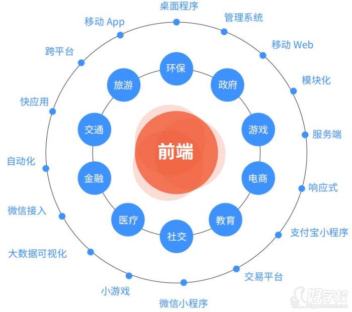 h5开发工程师 h5开发工程师和前端开发工程师