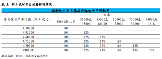 房地产税房产税率 房地产的税率最新的是多少