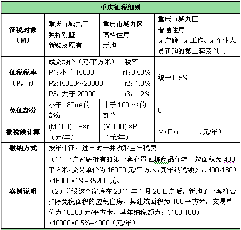 将按照评估值增加房地产税 评估增值房产是否缴纳房产税