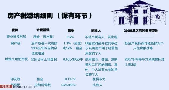 国家征收房地产税是多少 房地产税收占国家税收的多少