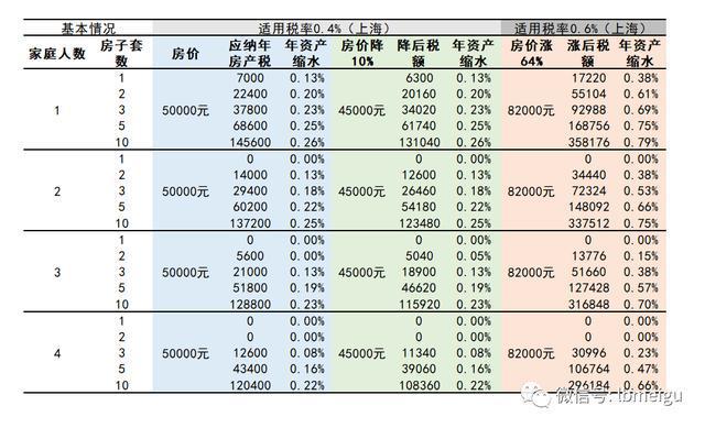 房地产税是每年交 房地产税是每年交一次吗