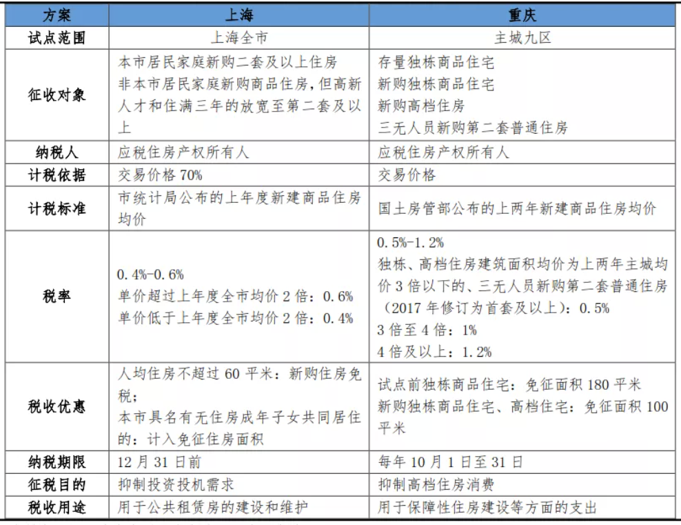 征收房地产税怎么算的 征收房地产税怎么算的呢