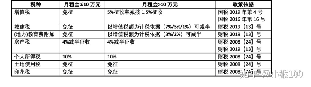 增收房地产税影响 增收房地产税影响损益吗