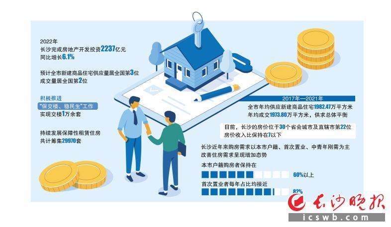 分析房地产税的科学决策 分析房地产税的科学决策原则