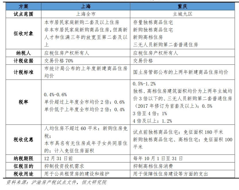 城市房地产税每年都要缴纳 城市房地产税每年都要缴纳嘛