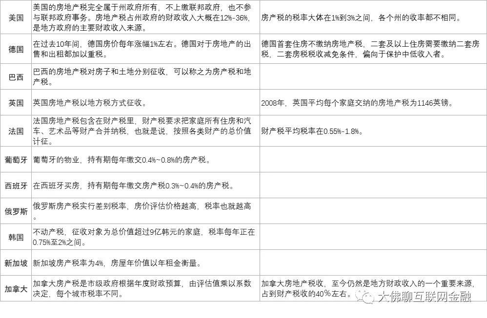 房地产税跟房产税的区别 房产税和房地产税的概念和区别是什么?