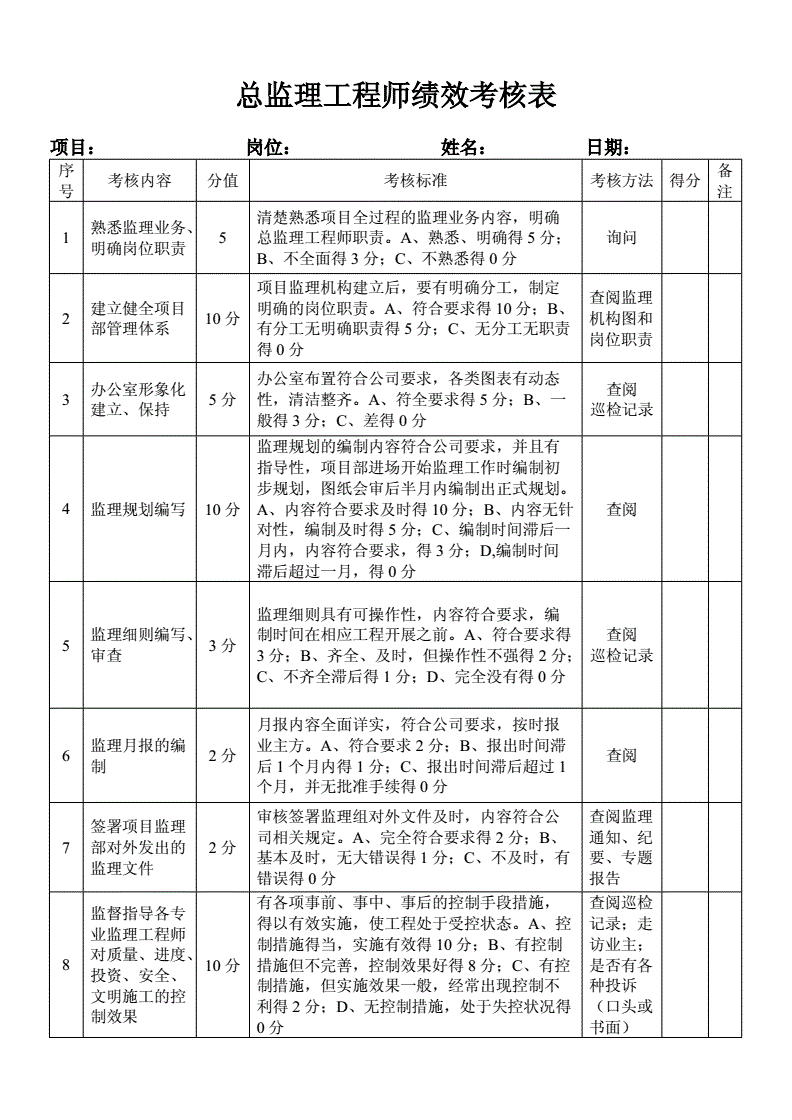 工程师年度考核表 工程师年度考核表手写还是打印