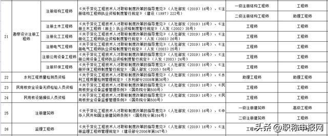 中级工程师待遇 中级工程师享受什么待遇