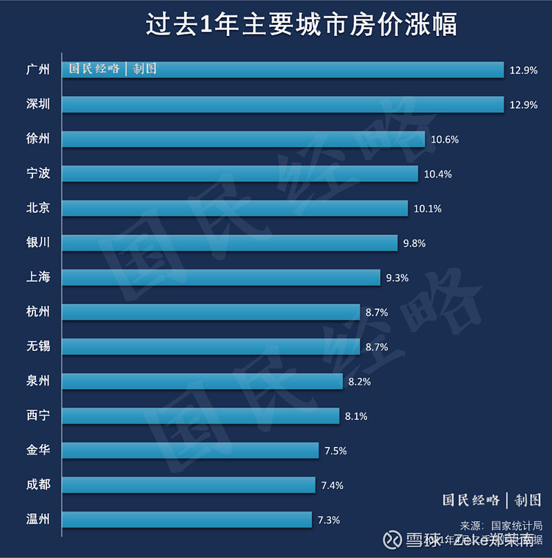 房地产税试点的地区 房地产税试点地区是哪