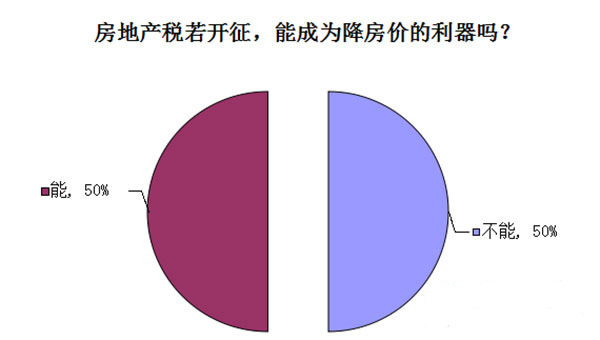 房地产税最低比例 房地产税占国家税收比例