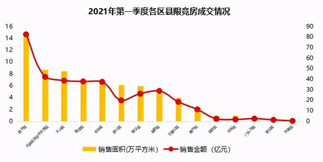 一季度房地产税 房地产税收一年多少