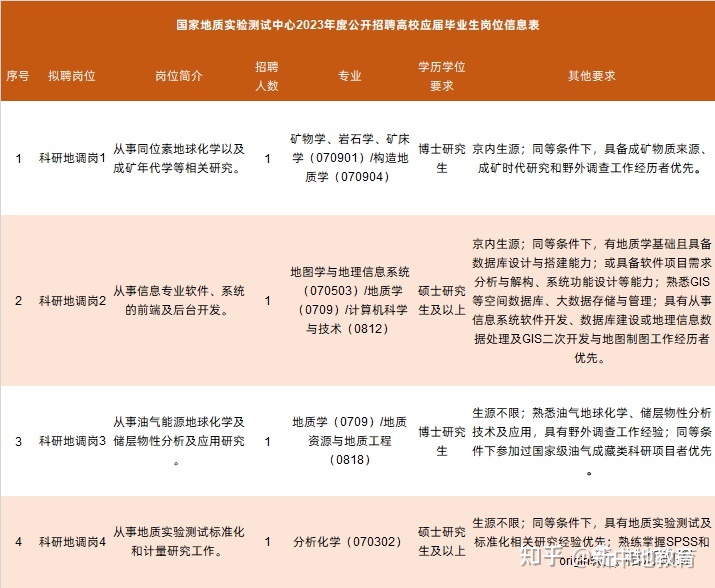 gis软件工程师招聘 GIS高级软件开发工程师招聘