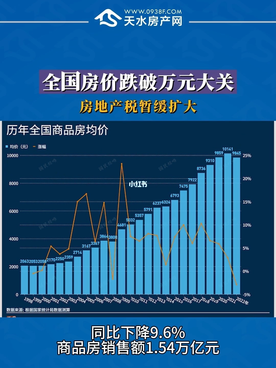 房地产税影响房价错 房地产税改革对房价有什么影响