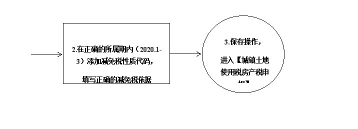 房地产税报税流程 房地产公司的税收流程