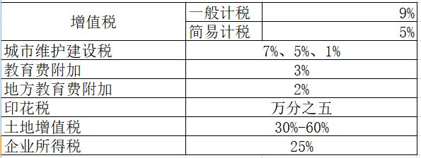 房地产税精英阶层阻力 房地产税真正的阻力在哪