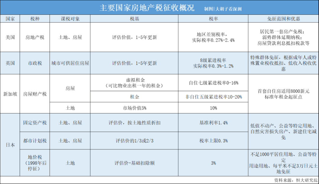 美国酒店要房地产税吗 美国酒店要房地产税吗现在