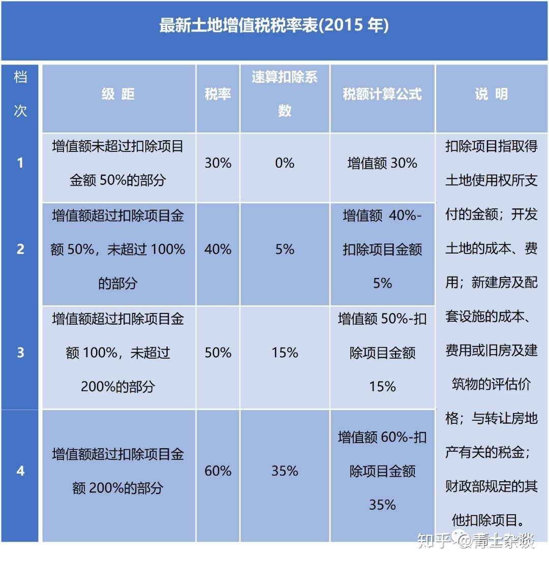 房地产税自建自用 房地产税自建自用怎么算