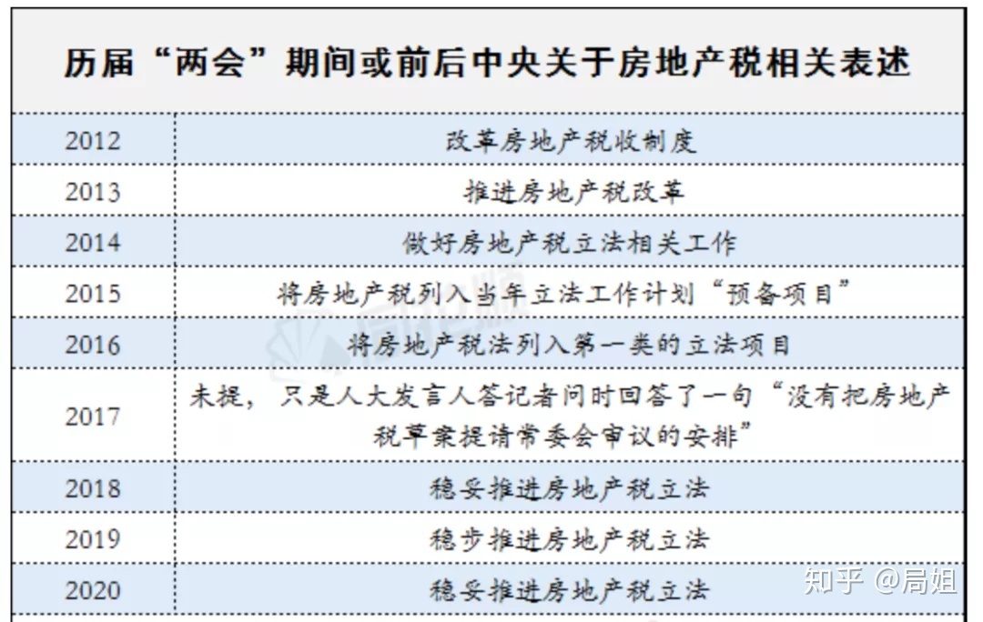 房地产税试点最新动态 重磅!房地产税改革试点来了