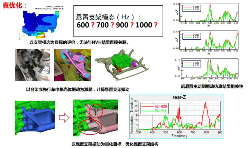 nvh工程师是什么 nvh工程师前景怎么样