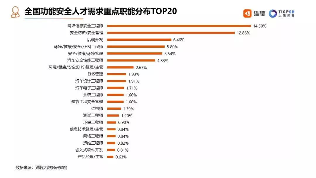 软件工程师就业 软件工程师就业政策