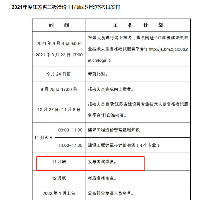 造价工程师考试成绩 造价工程师考试成绩几年有效